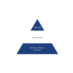 MYRTILLE SAUVAGE