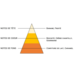 BANOFFEE - GOURMANDISE